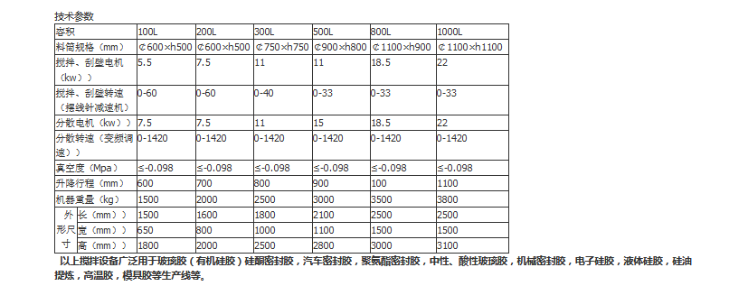 導熱油加熱反應釜反應鍋規格參數