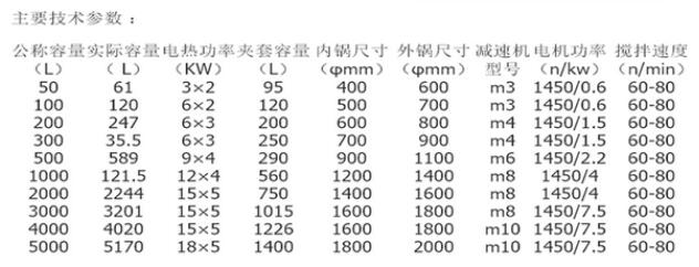 外盤管不銹鋼加熱反應釜規格參數表