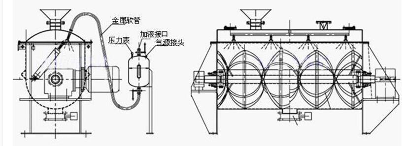 臥式螺帶混合機示意圖