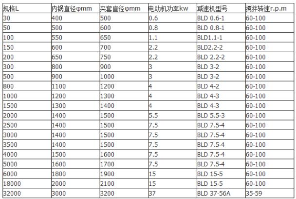 定制1000l不銹鋼反應釜規格參數表：