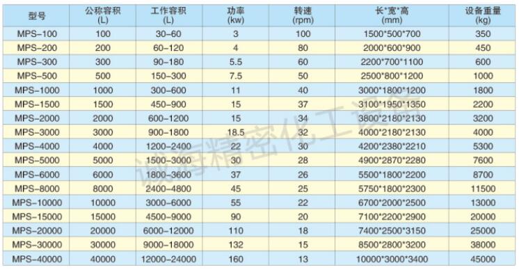 粉體臥式螺帶高速混料機攪拌機規格參數