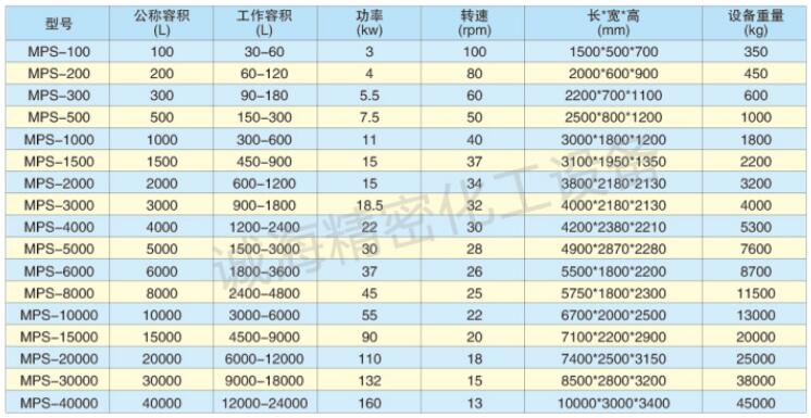 小型食品粉末螺帶攪拌混合機型號規格參數圖