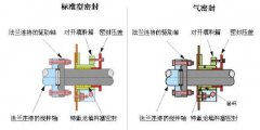 犁刀混合機飛刀密封辦法